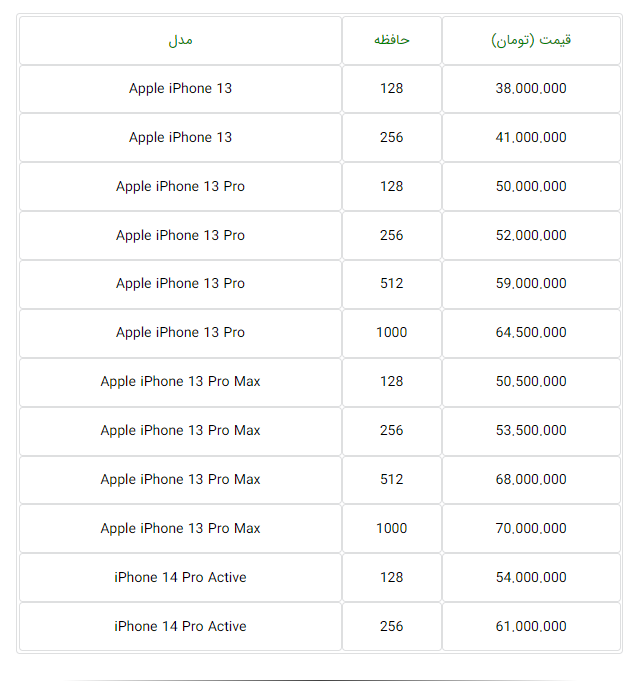 موبایل آیفون ۱۴ به بازار ایران رسید + قیمت تمامی مدل‌های آیفون (۲۹ شهریورماه ۱۴۰۱)