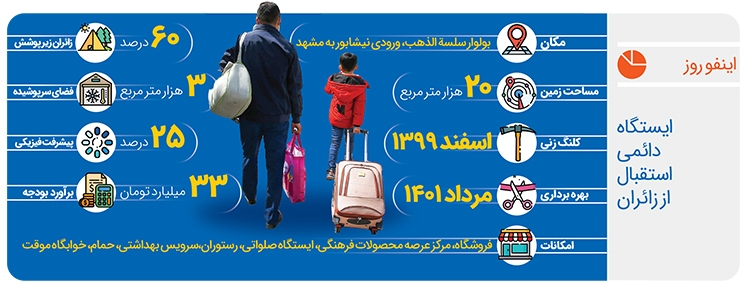 استقبال دائمی از زائران امام رضا (ع) استقبال دائمی از زائران امام رضا (ع)