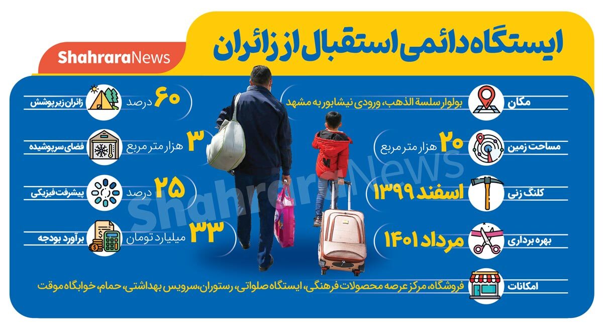 اینفوگرافی| ایستگاه دائمی استقبال از زائران