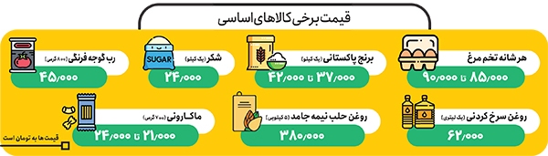 بالاخره بازار، رنگ کاهش قیمتها را هم دید بالاخره بازار، رنگ کاهش قیمتها را هم دید