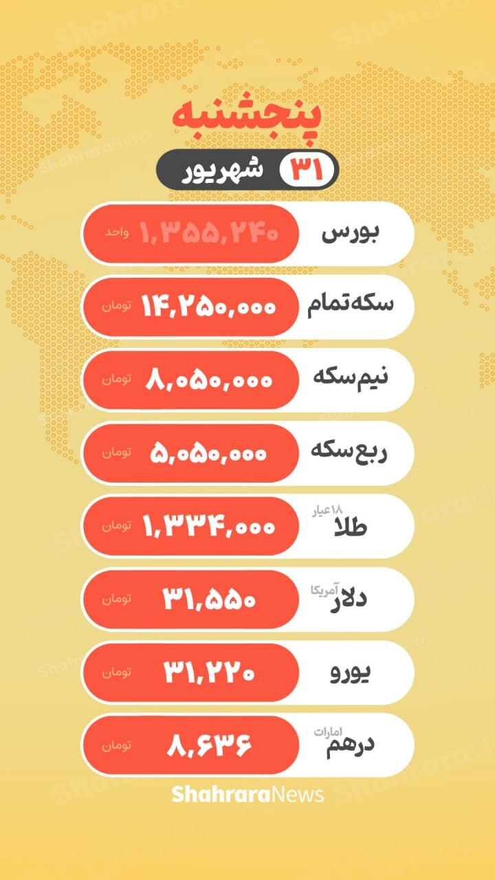 قیمت دلار، قیمت سکه، قیمت طلا و قیمت ارز امروز پنجشنبه (۳۱ شهریورماه ۱۴۰۱) قیمت دلار، قیمت سکه، قیمت طلا و قیمت ارز امروز پنجشنبه (۳۱ شهریورماه ۱۴۰۱)