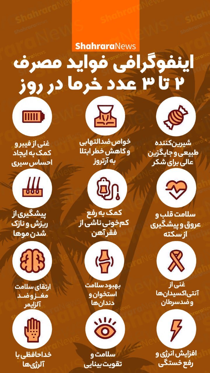 اینفوگرافی| فواید مصرف دو تا سه عدد خرما در روز