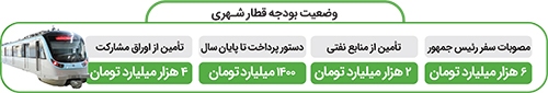 ۱۴۰۰ میلیارد تومان در مسیر قطار شهری مشهد ۱۴۰۰ میلیارد تومان در مسیر قطار شهری مشهد