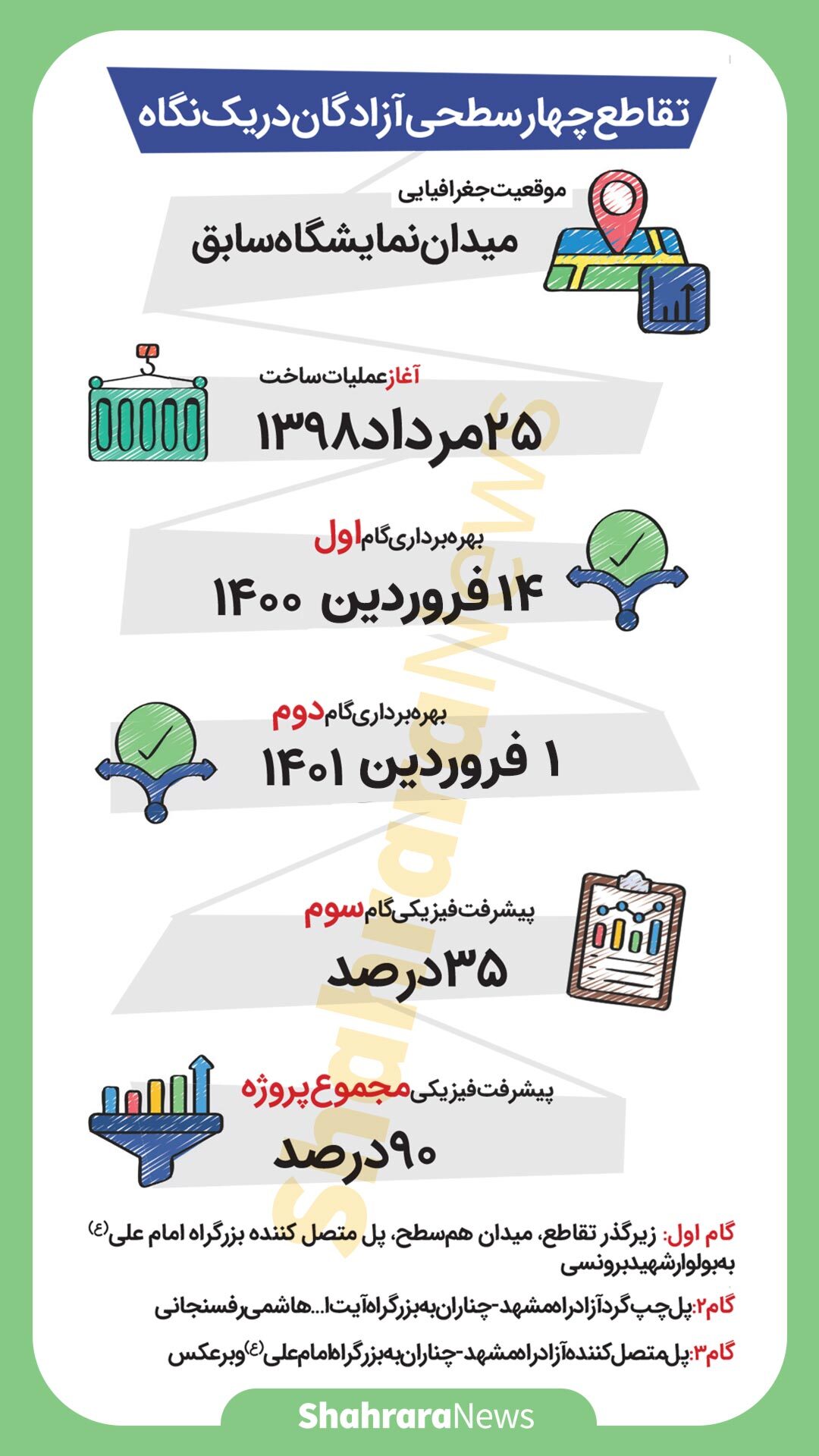 اینفوگرافی| تقاطع چهار سطحی آزادگان در یک نگاه