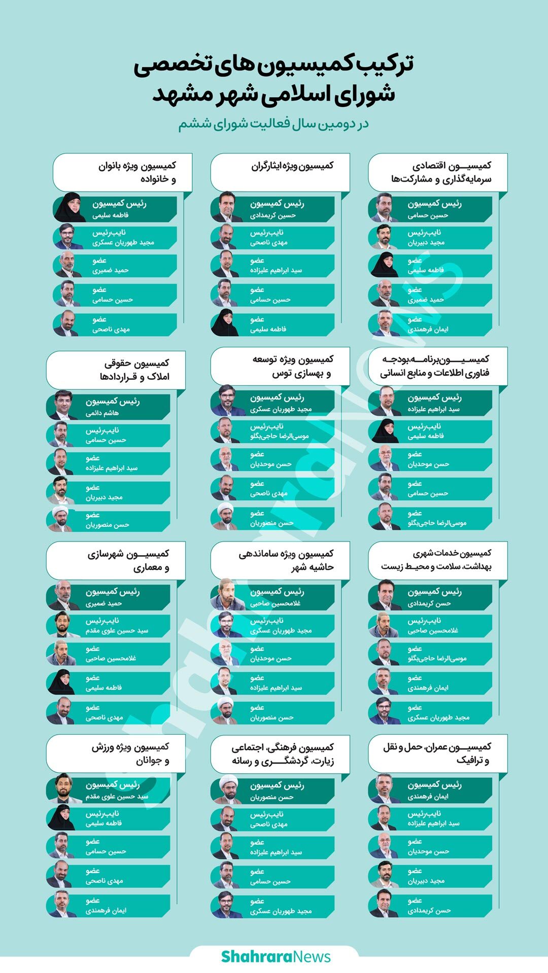 اینفوگرافی| ترکیب کمیسیون&zwnj;های تخصصی شورای اسلامی شهر مشهد