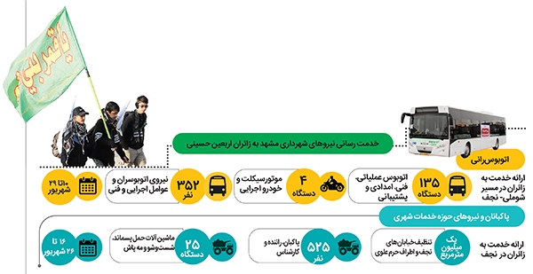 خادمان حریم رضوی خدمتگزار زائران اربعین خادمان حریم رضوی خدمتگزار زائران اربعین