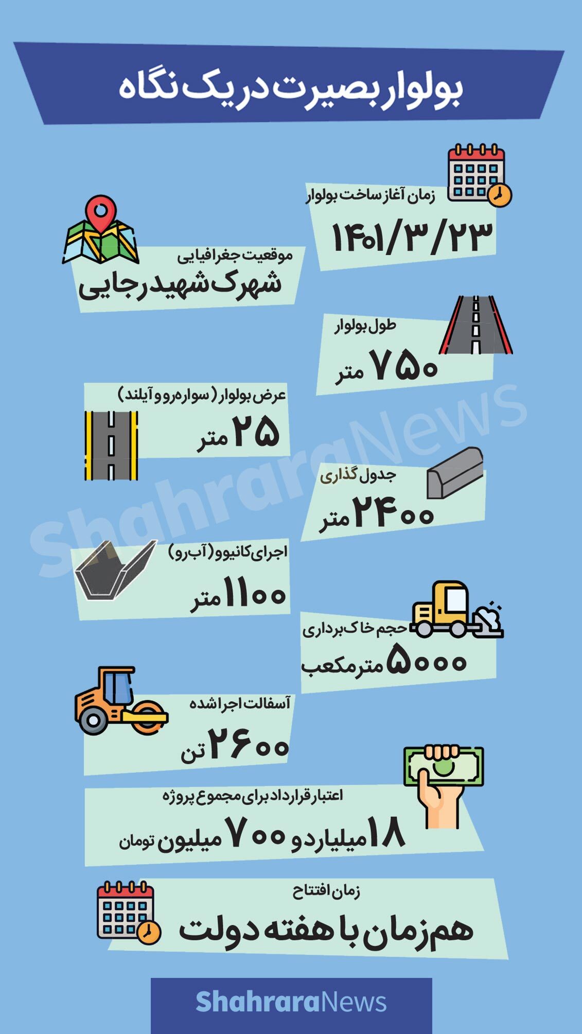 اینفوگرافی| بلوار بصیرت در یک نگاه