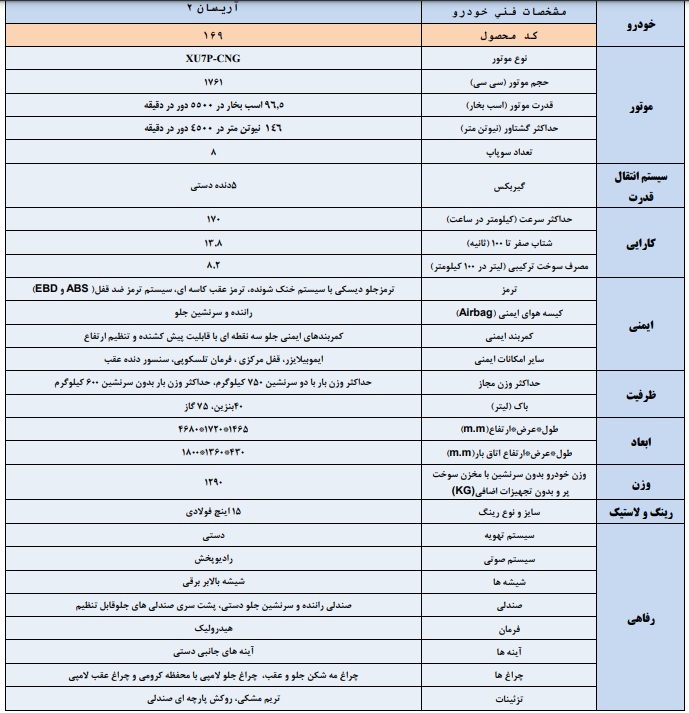فروش نسل جدید وانت آریسان آغاز میشود+ جدول و مشخصات فروش نسل جدید وانت آریسان آغاز میشود+ جدول و مشخصات