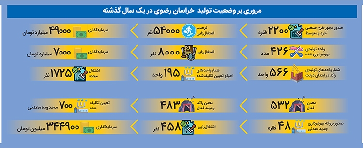 آوردههای دولت برای شهر مشهد آوردههای دولت برای شهر مشهد