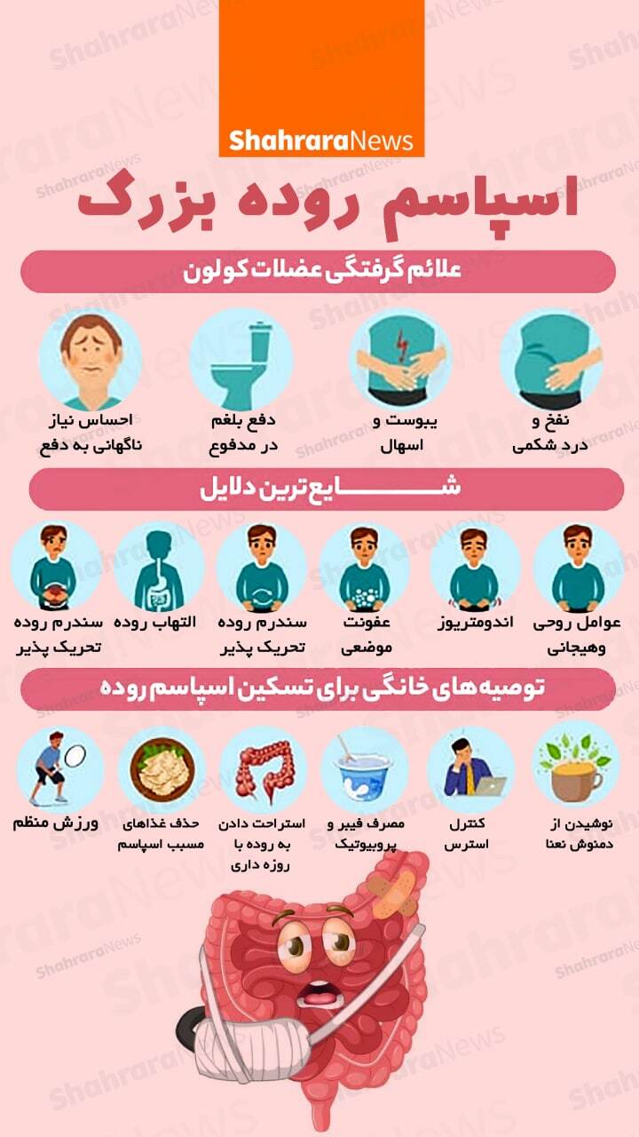 اینفوگرافی| اسپاسم روده بزرگ