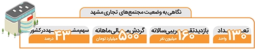 لوکسهای خالی لوکسهای خالی