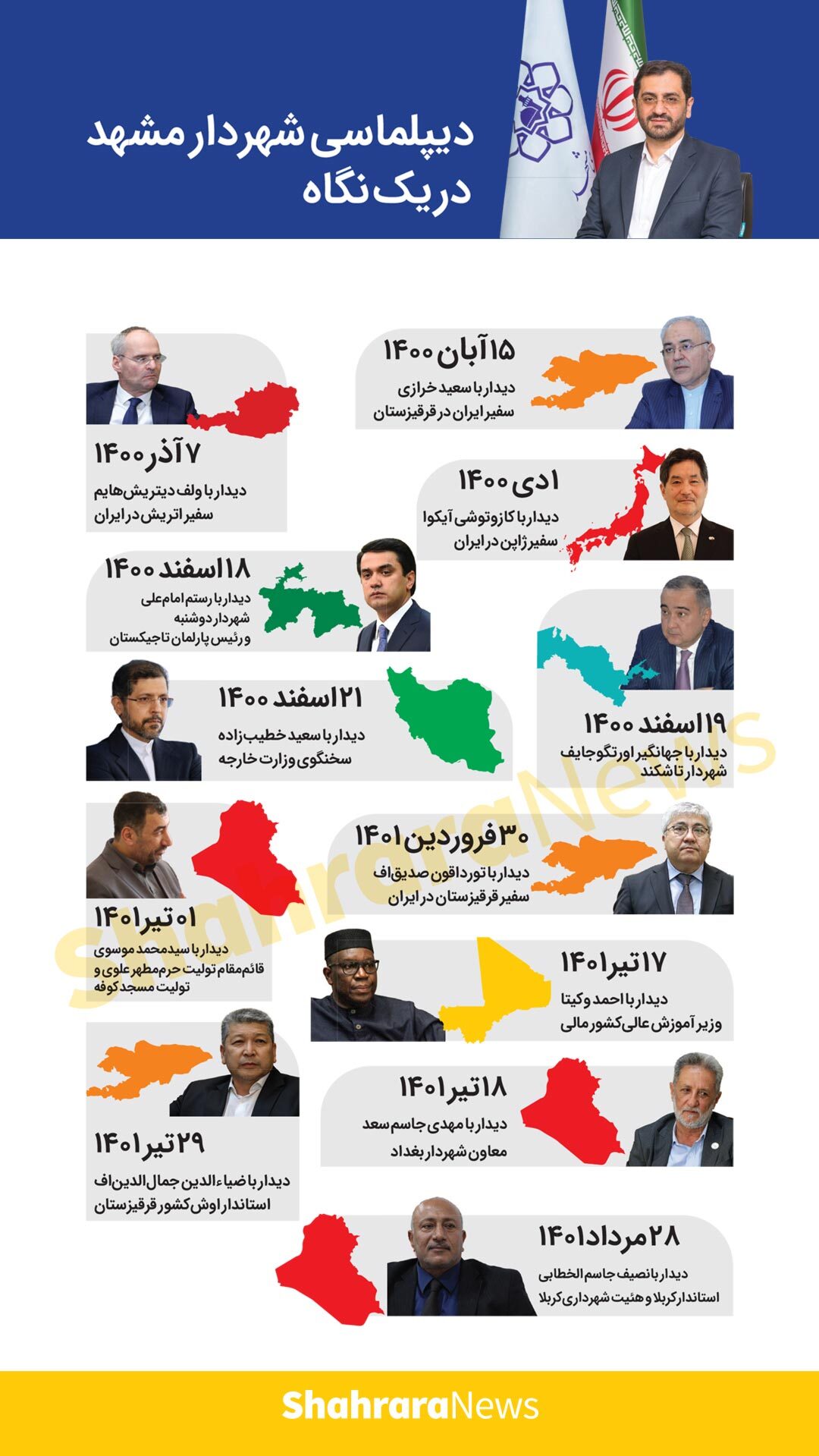 اینفوگرافی| دیپلماسی شهردار مشهد در یک نگاه