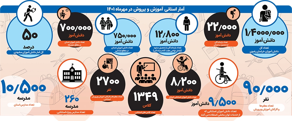 شادی «مهر» برای بچهها؛ ترافیک برای والدین شادی «مهر» برای بچهها؛ ترافیک برای والدین