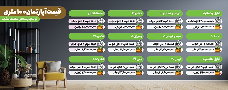 فصل خزان بازار مسکن فصل خزان بازار مسکن