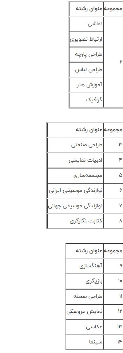 آنچه کنکوری‌های ۱۴۰۲ باید بدانند
