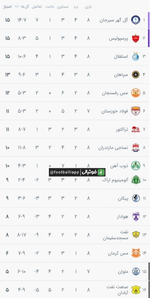 نتایج هفته هشتم لیگ+ جدول لیگ برتر| صدر به گل‌گهر رسید