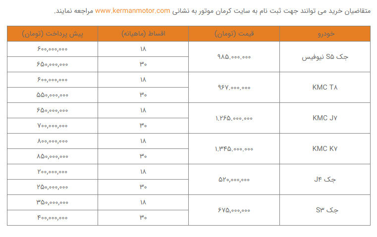 فروش فوقالعاده خودروهای کرمان موتور به صورت نقد و اقساط + جدول و شرایط خرید خودرو فروش فوقالعاده خودروهای کرمان موتور به صورت نقد و اقساط + جدول و شرایط خرید خودرو