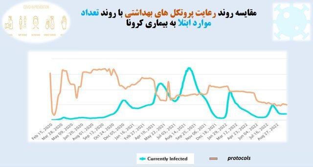 تنها ۱۹ درصد مردم از ماسک استفاده میکنند تنها ۱۹ درصد مردم از ماسک استفاده میکنند