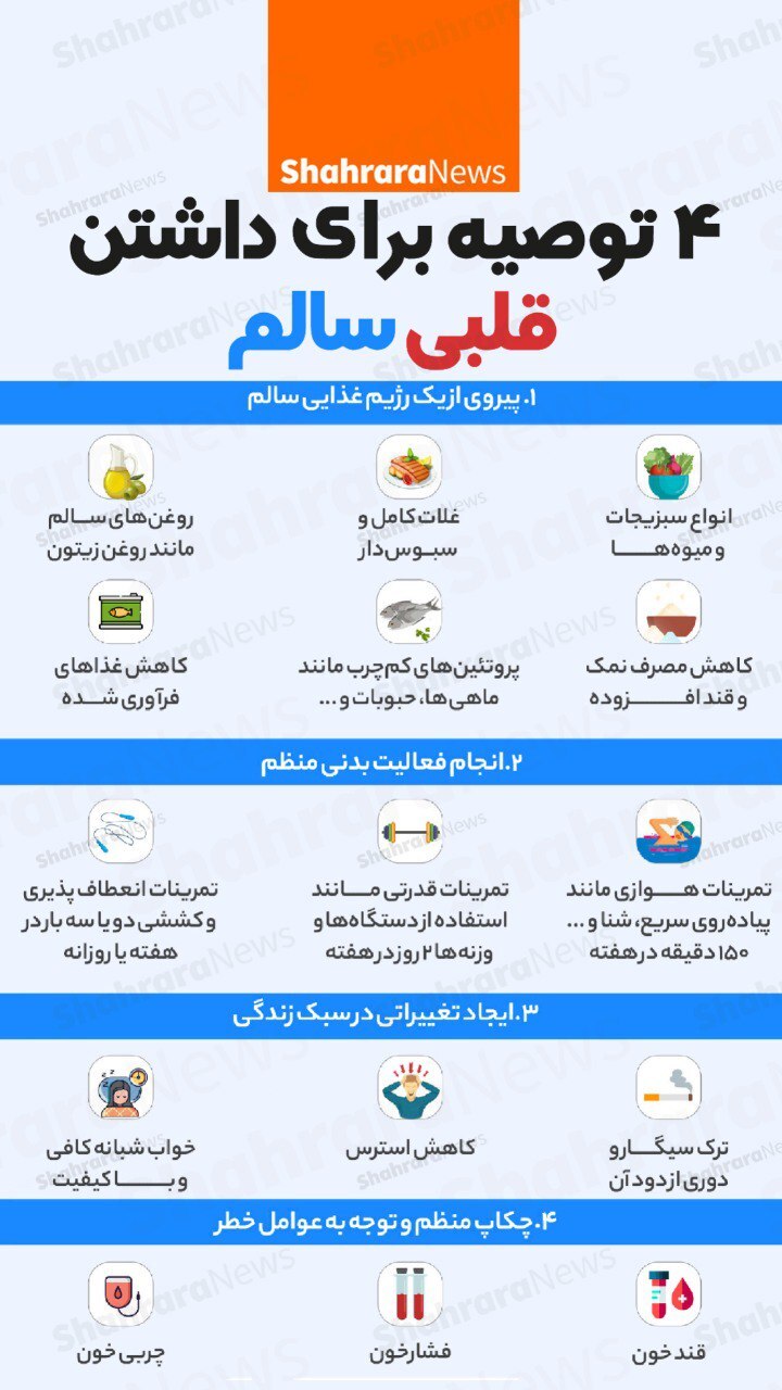 اینفوگرافی| ۴ توصیه برای داشتن قلبی سالم