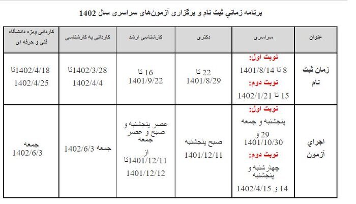 برنامه زمانی ثبتنام و برگزاری آزمونهای سراسری سال ۱۴۰۲ اعلام شد برنامه زمانی ثبتنام و برگزاری آزمونهای سراسری سال ۱۴۰۲ اعلام شد