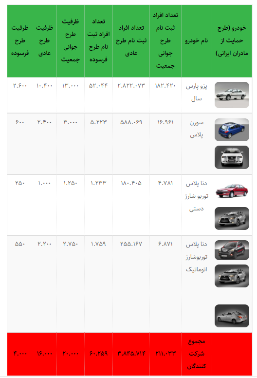 نتایج قرعهکشی ایران خودرو مهرماه ۱۴۰۱ امروز اعلام میشود؟ + جزئیات (۱۸ مهرماه ۱۴۰۱) نتایج قرعهکشی ایران خودرو مهرماه ۱۴۰۱ امروز اعلام میشود؟ + جزئیات (۱۸ مهرماه ۱۴۰۱)