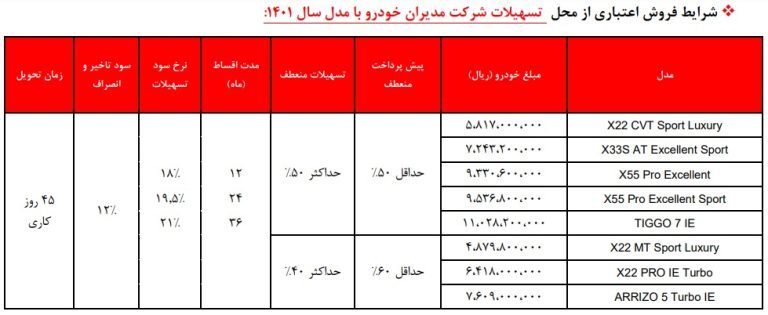 فروش اقساطی محصولات مدیران‌خودرو ویژه مهرماه ۱۴۰۱ + جدول و شرایط خرید