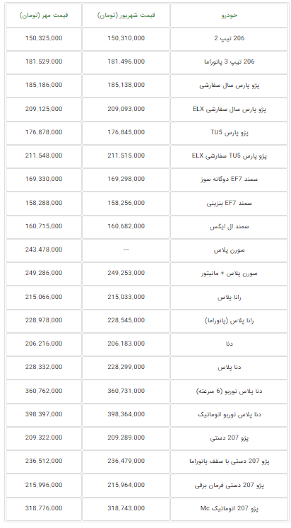 قیمت جدید کارخانه‌ای محصولات «ایران خودرو» ویژه مهرماه ۱۴۰۱ اعلام شد+ جدول قیمت‌ها