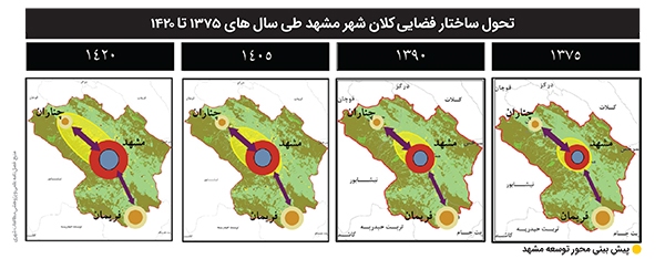 توسعه اقتصادی شهر از شرق توسعه اقتصادی شهر از شرق
