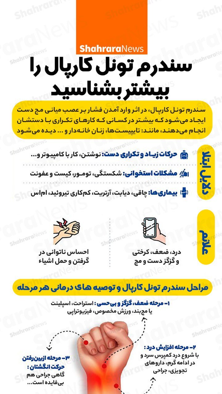 اینفوگرافی| سندروم تونل کارپال را بیشتر بشناسید