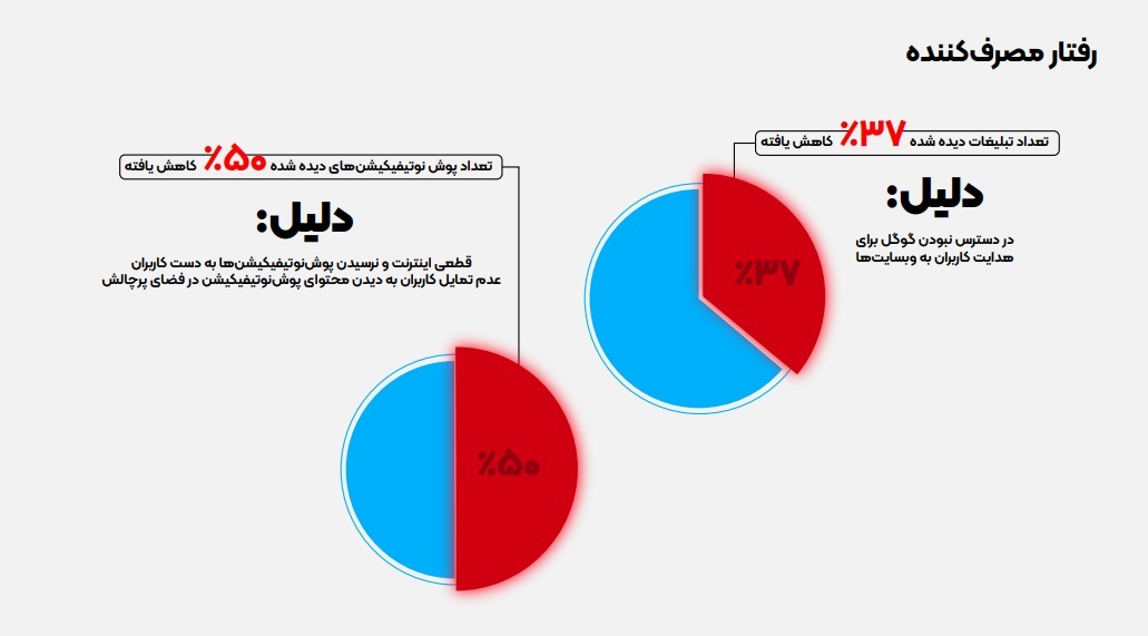تاثیر قطعی اینترنت بر بیاعتمادی به فضای تبلیغات آنلاین تاثیر قطعی اینترنت بر بیاعتمادی به فضای تبلیغات آنلاین