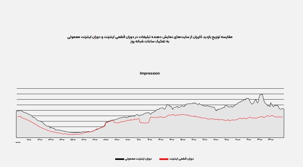 تاثیر قطعی اینترنت بر بیاعتمادی به فضای تبلیغات آنلاین تاثیر قطعی اینترنت بر بیاعتمادی به فضای تبلیغات آنلاین
