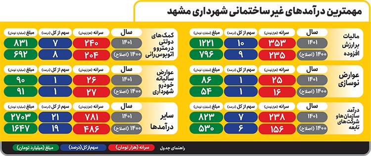 فرمول شارژ پایدار شهر فرمول شارژ پایدار شهر