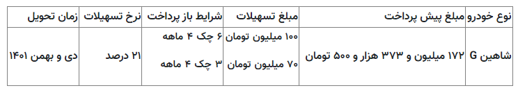 فروش اقساطی خودروی شاهین «سایپا» از امروز ۳۰ مهرماه ۱۴۰۱+جدول قیمت و جزئیات ثبت نام فروش اقساطی خودروی شاهین «سایپا» از امروز ۳۰ مهرماه ۱۴۰۱+جدول قیمت و جزئیات ثبت نام