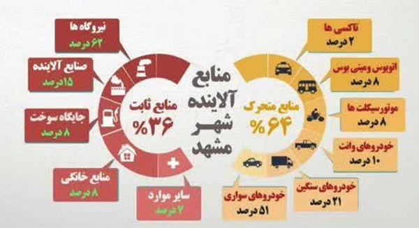 مردم در محاصره هوای آلوده مردم در محاصره هوای آلوده