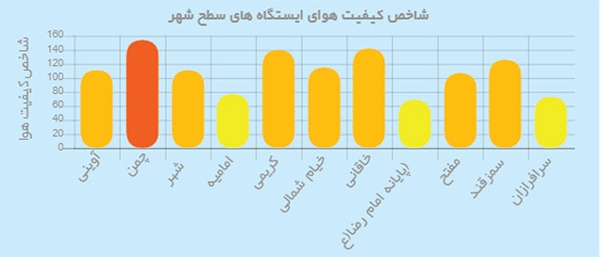 مردم در محاصره هوای آلوده مردم در محاصره هوای آلوده
