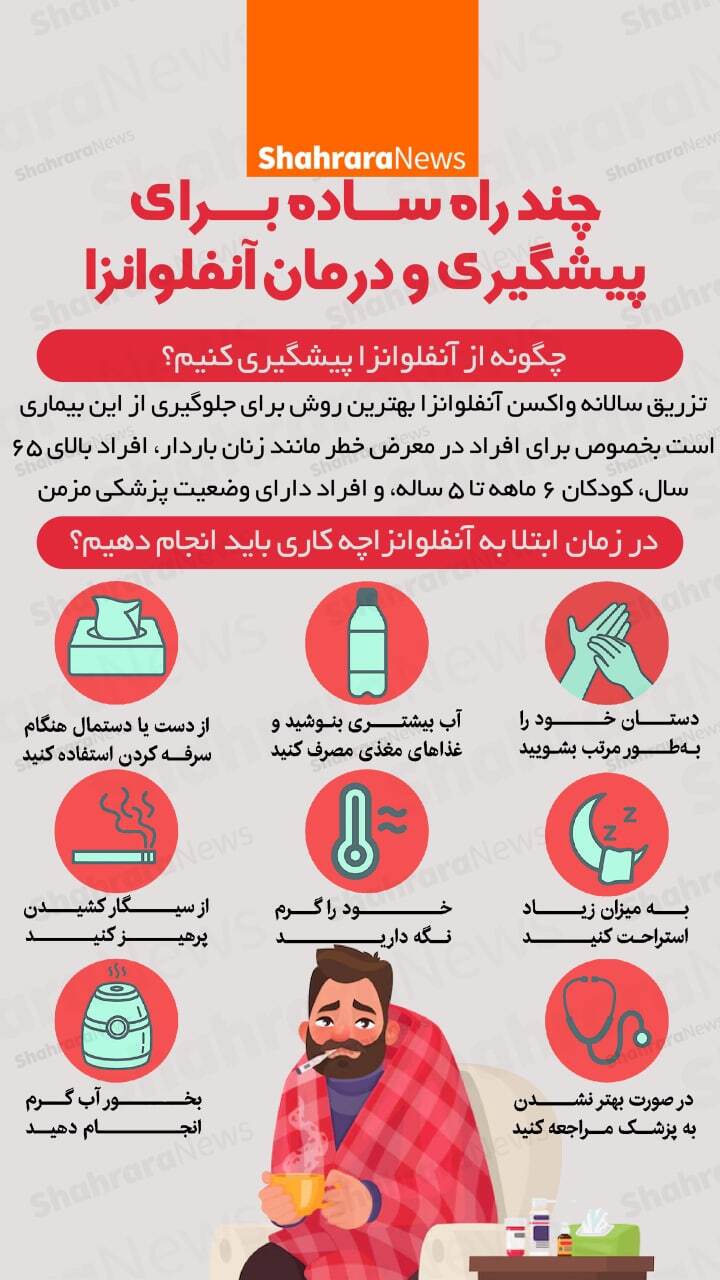 اینفوگرافی| چند راه ساده برای پیشگیری و درمان آنفلوانزا