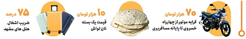 تکاپوی میزبانی در بازار مشهد