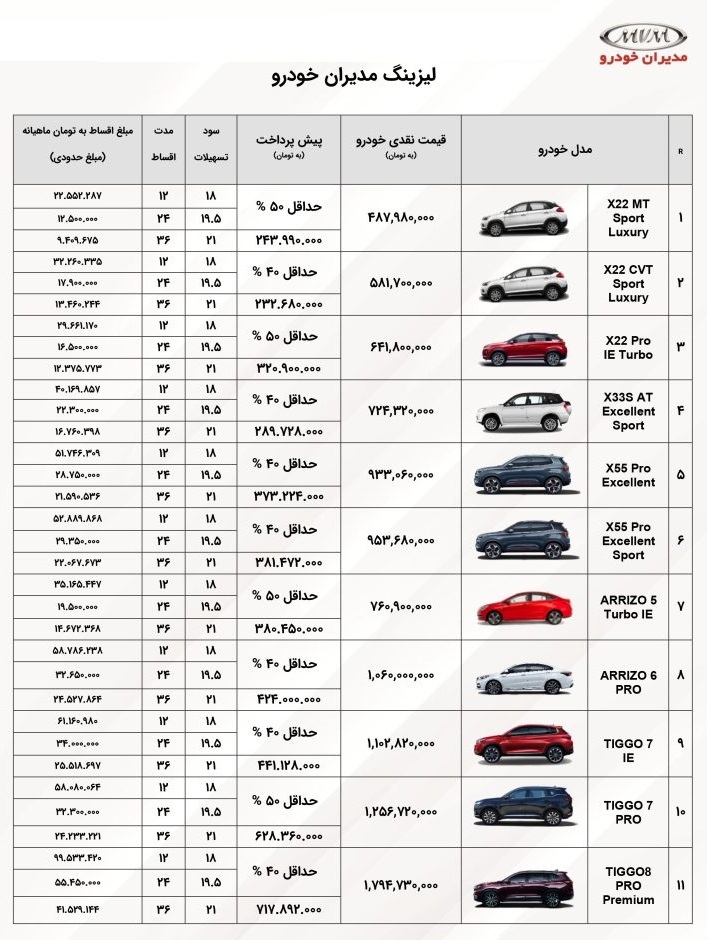 فروش نقد و اقساطی محصولات مدیران خودرو ویژه مهرماه ۱۴۰۱ + جدول پیش پرداخت و قیمت خودرو‌ها