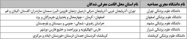 زمان انجام مصاحبه برای ۱۸ کدرشته نیمهمتمرکز کنکور سراسری اعلام شد+ جدول زمان انجام مصاحبه برای ۱۸ کدرشته نیمهمتمرکز کنکور سراسری اعلام شد+ جدول