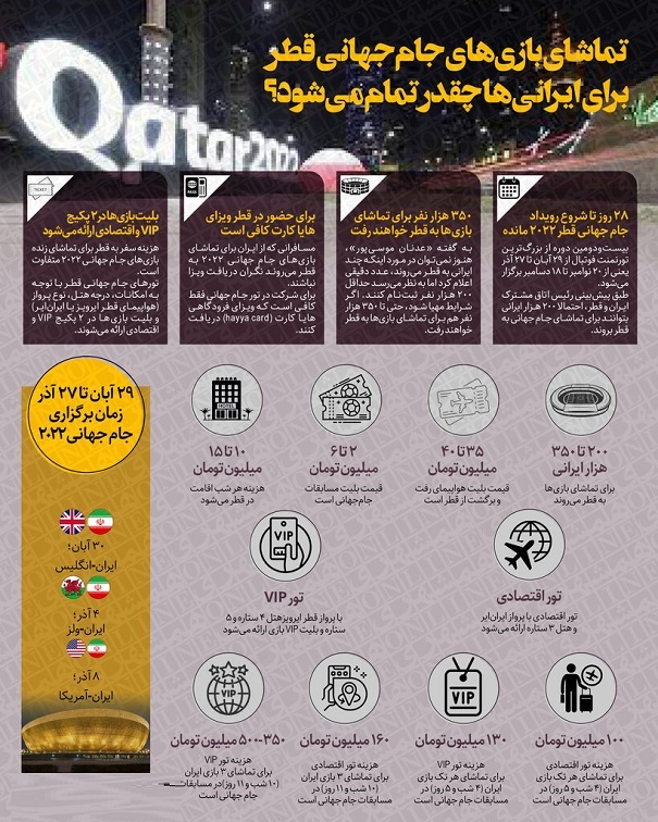 هزینه سفر به قطر برای تماشای بازیهای جام جهانی چقدر است؟+ جدول هزینه سفر به قطر برای تماشای بازیهای جام جهانی چقدر است؟+ جدول