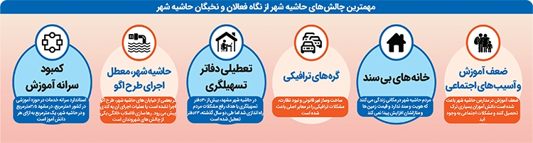 گریز از مشکلات با مشارکت مردم گریز از مشکلات با مشارکت مردم