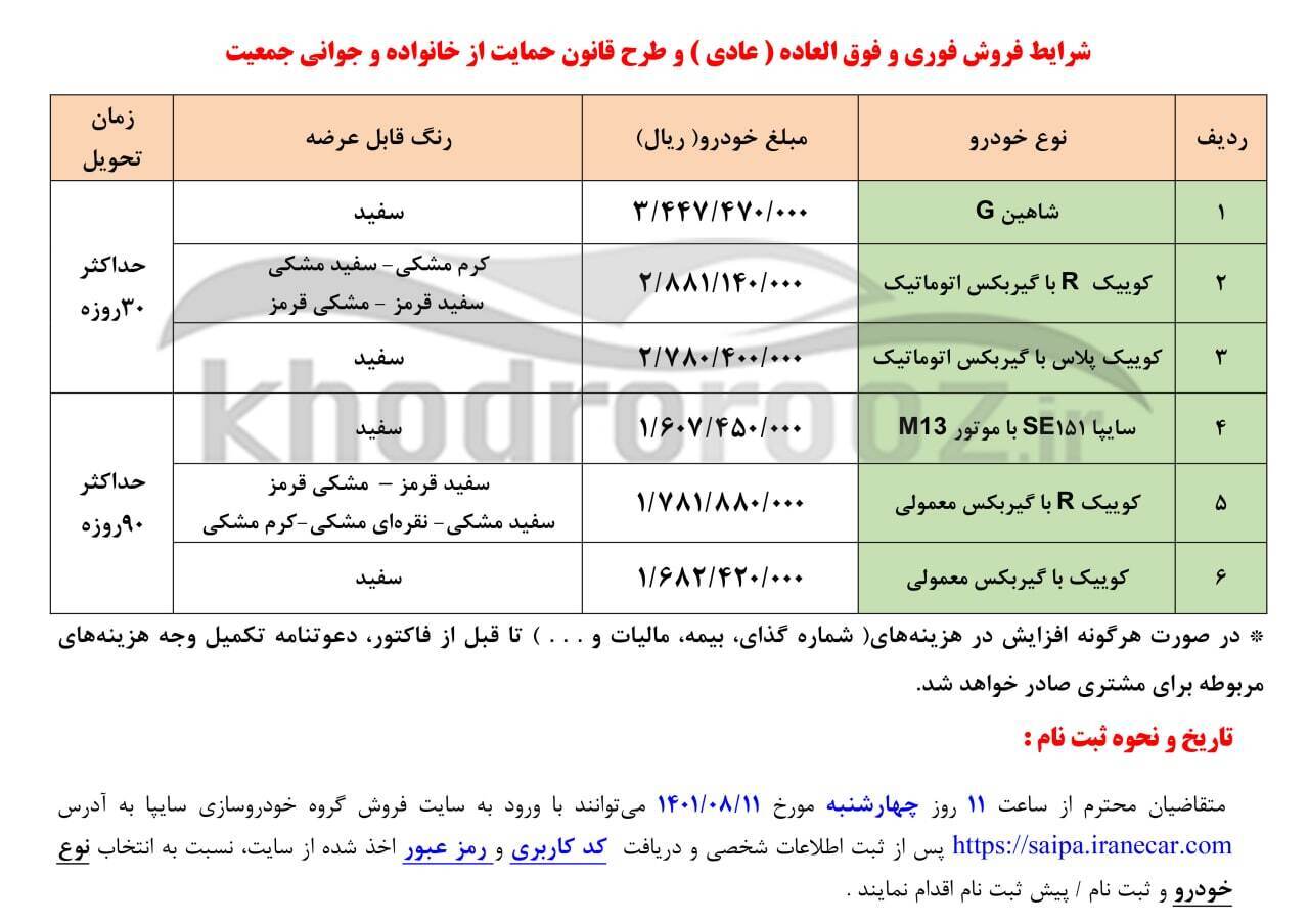 فروش فوری و فوقالعاده «سایپا» بدون قرعهکشی از امروز چهارشنبه (۱۱ آبان ماه ۱۴۰۱) + جدول و لینک ثبتنام فروش فوری و فوقالعاده «سایپا» بدون قرعهکشی از امروز چهارشنبه (۱۱ آبان ماه ۱۴۰۱) + جدول و لینک ثبتنام