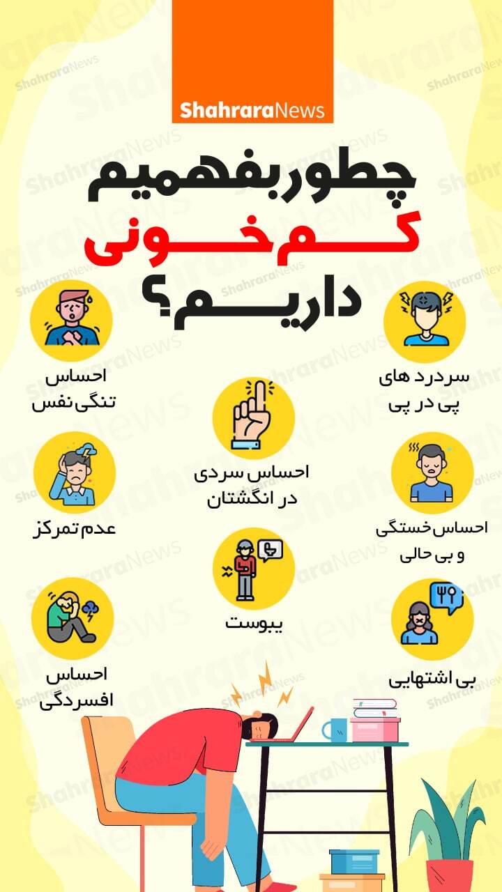 اینفوگرافی| چطور بفهمیم کم‌خونی داریم؟