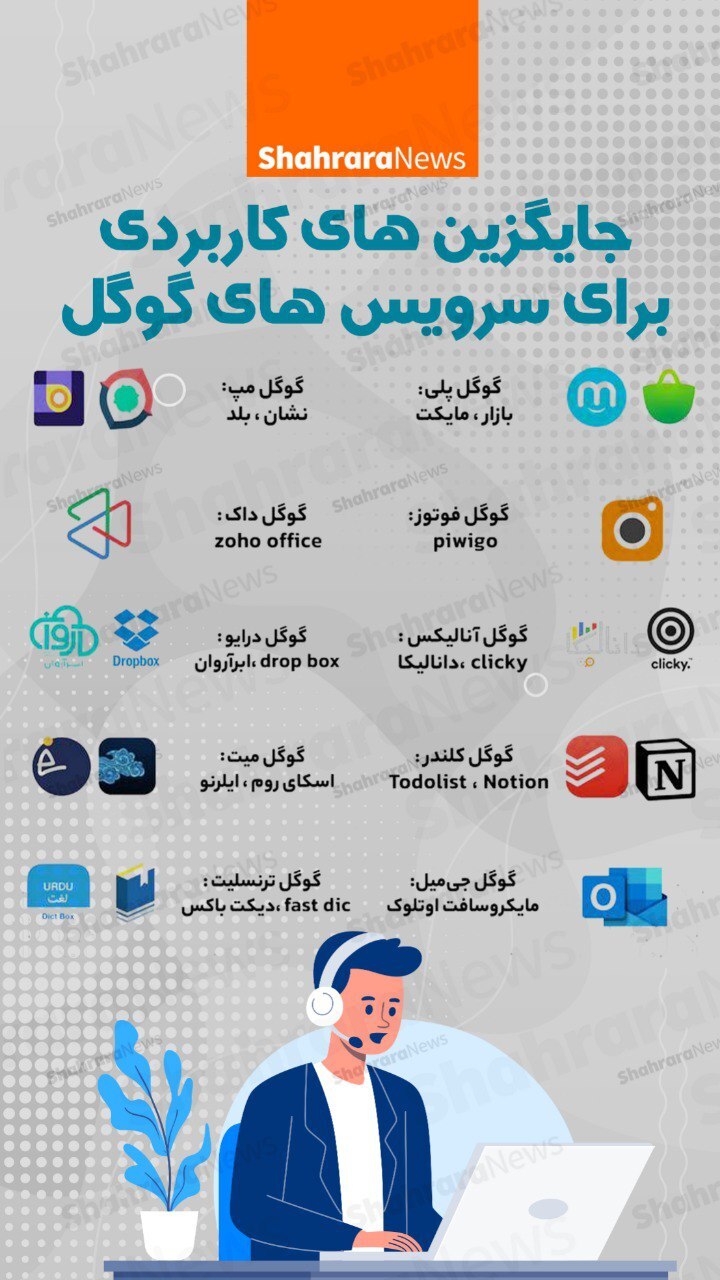 اینفوگرافی| جایگزین‌های کاربردی برای سرویس‌های گوگل