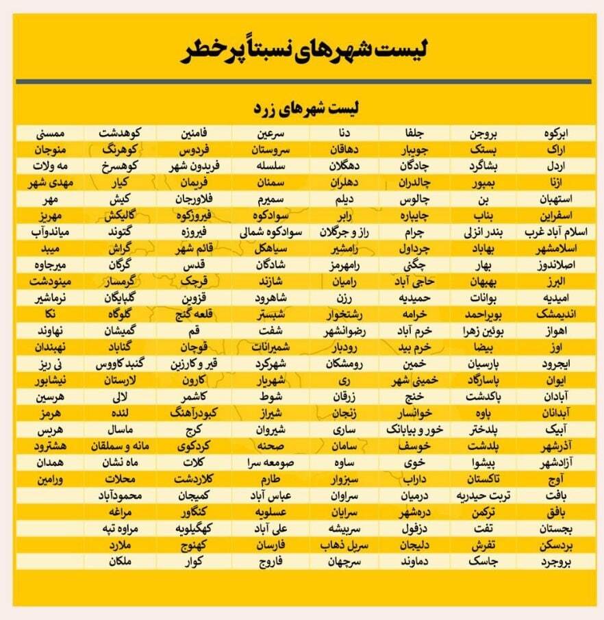 آخرین وضعیت رنگ‌بندی کرونایی شهر‌های کشور (۱۳ آبان ۱۴۰۱) | شهر‌های با وضعیت قرمز و نارنجی کاهش یافتند