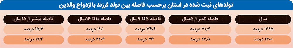 یک آمار وحشتناک یک آمار وحشتناک