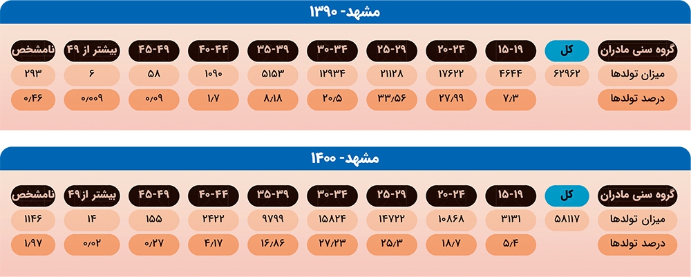 یک آمار وحشتناک یک آمار وحشتناک