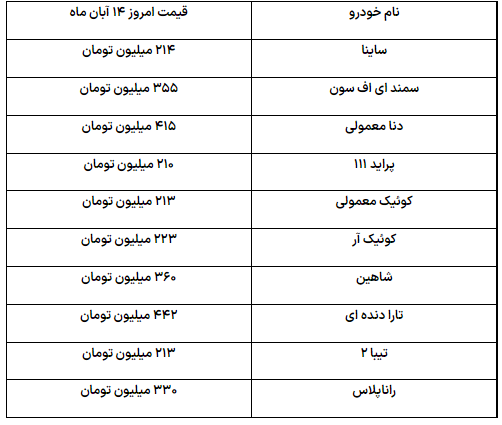رکود در بازار خودرو|مسیر قیمت خودرو همچنان افزایشی است+ جدول قیمت خودرو (۱۴ آبان‌ماه ۱۴۰۱)