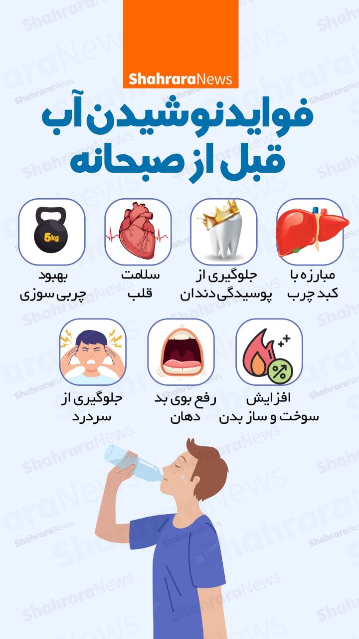اینفوگرافی| فواید نوشیدن آب قبل از صبحانه