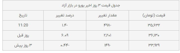 قیمت طلا، سکه و دلار در بازار امروز (۱۵ آبان ماه ۱۴۰۱) قیمتها پایین آمد + جدول قیمتها قیمت طلا، سکه و دلار در بازار امروز (۱۵ آبان ماه ۱۴۰۱) قیمتها پایین آمد + جدول قیمتها